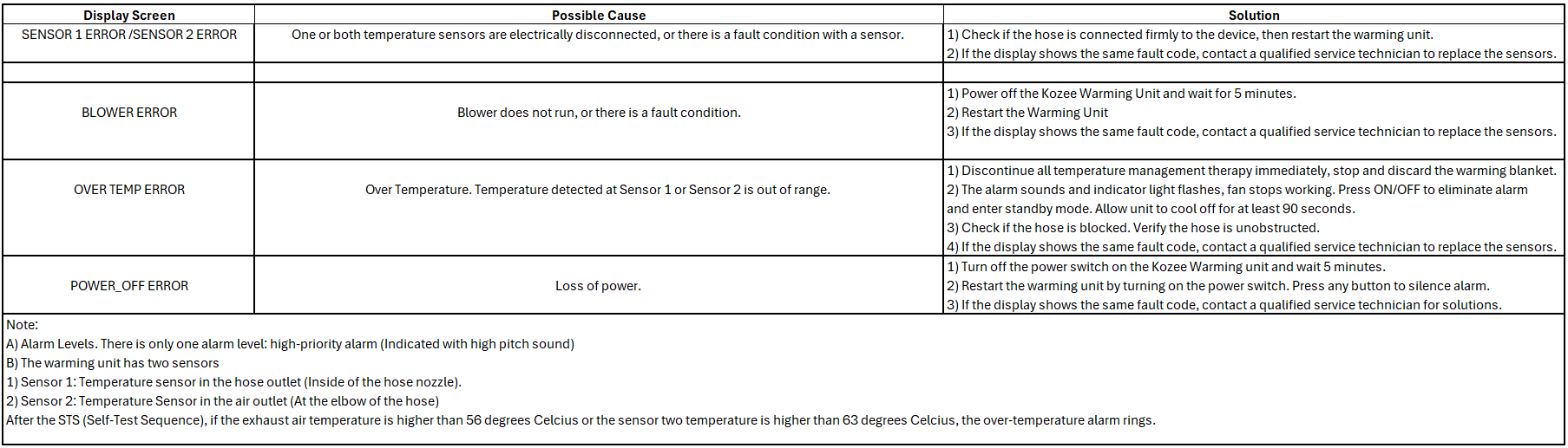 KoZee Troubleshooting Guide